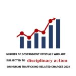 Number of government officials who are subjected to disciplinary action on human trafficking-related charges 2024<strong>